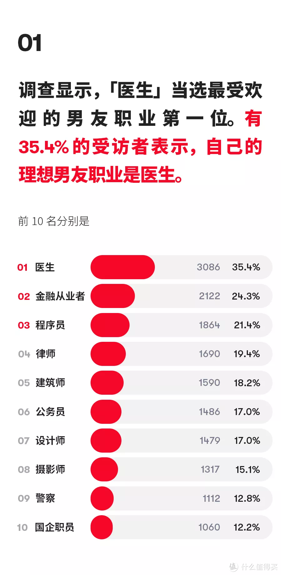 给你们: 2020开学季，老学长写给医学生的一篇通关攻略