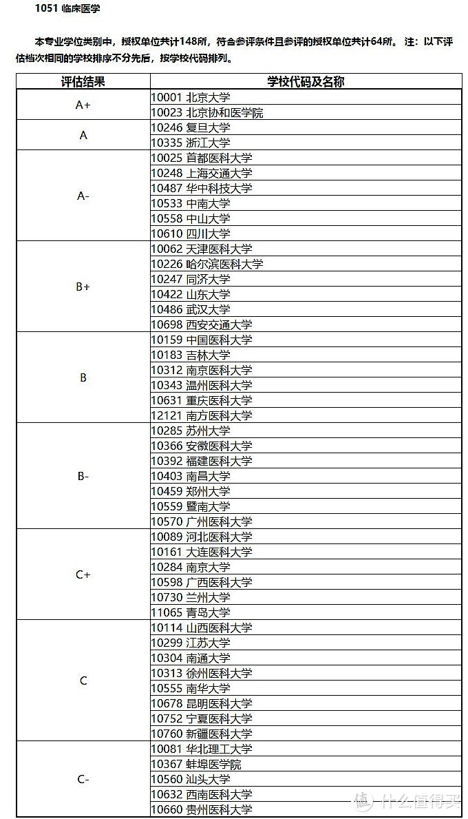 给你们: 2020开学季，老学长写给医学生的一篇通关攻略