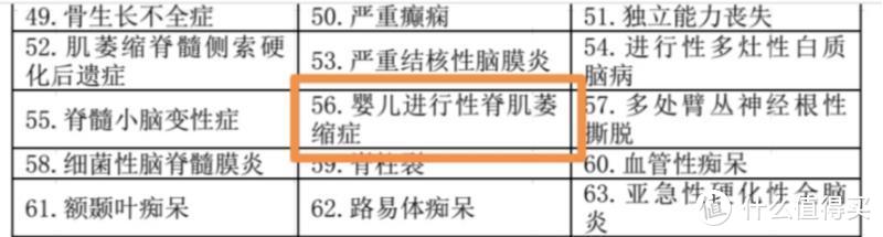 哪些保险可以报销70万一针的天价药？