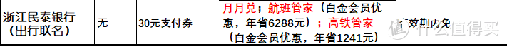 京东金融联名卡如何申请？细数24家银行必有一款适合你！