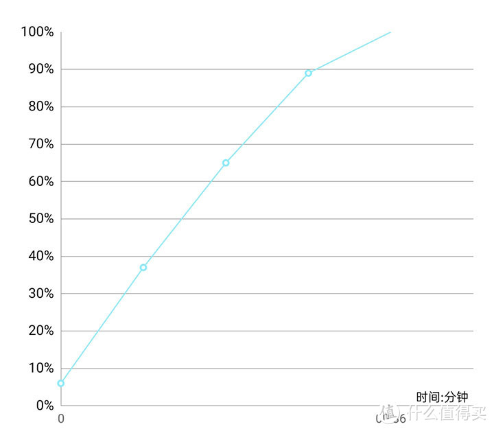 realme X7评测：偏重实用性价比高 普及5G主力军