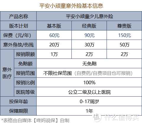 平安小顽童2019值得买吗？少儿意外险首选！