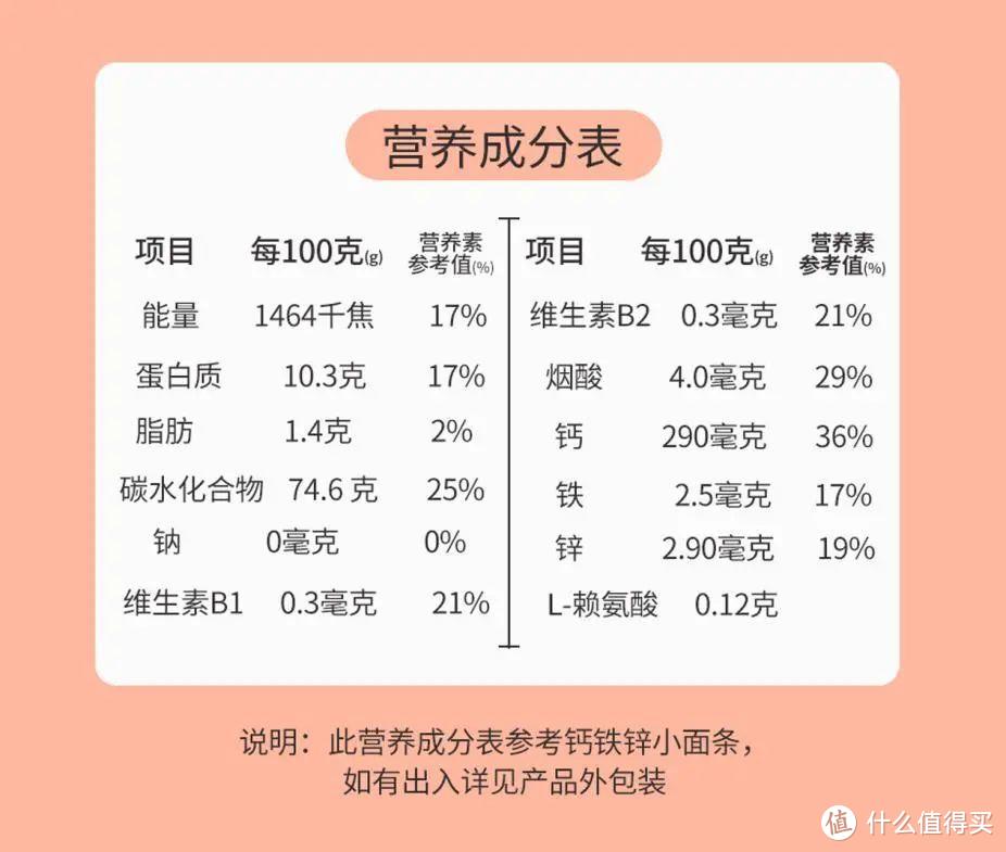 四款宝宝网红辅食品牌蝴蝶面测评：仅有一款执行辅食国标