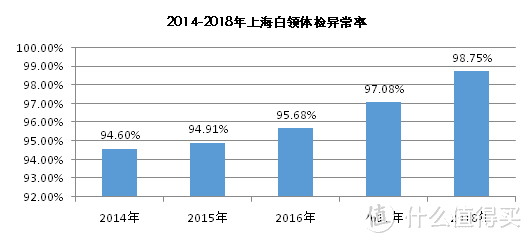 非标体福音：达尔文易核版，高血压、糖尿病、大三阳皆可投保！