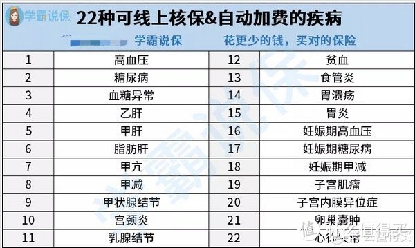 非标体福音：达尔文易核版，高血压、糖尿病、大三阳皆可投保！