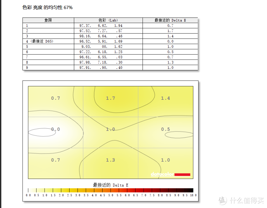 华硕最新款TUF系列 VG27AQ1A