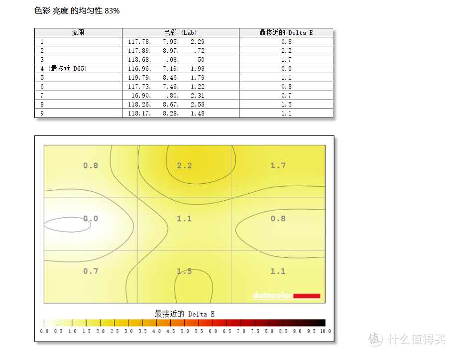 华硕最新款TUF系列 VG27AQ1A