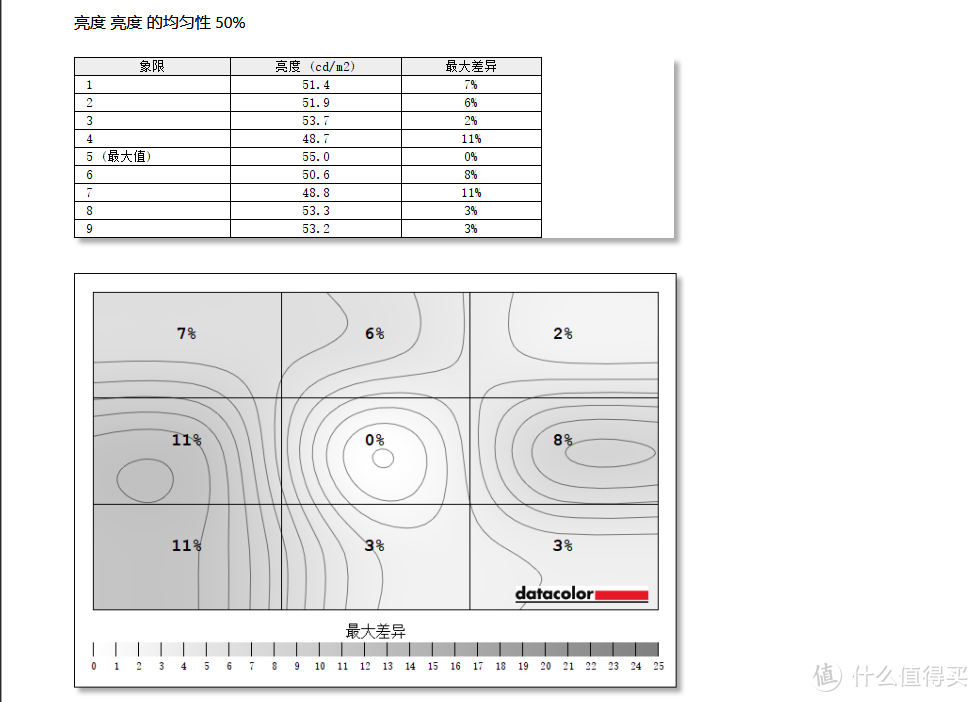 华硕最新款TUF系列 VG27AQ1A