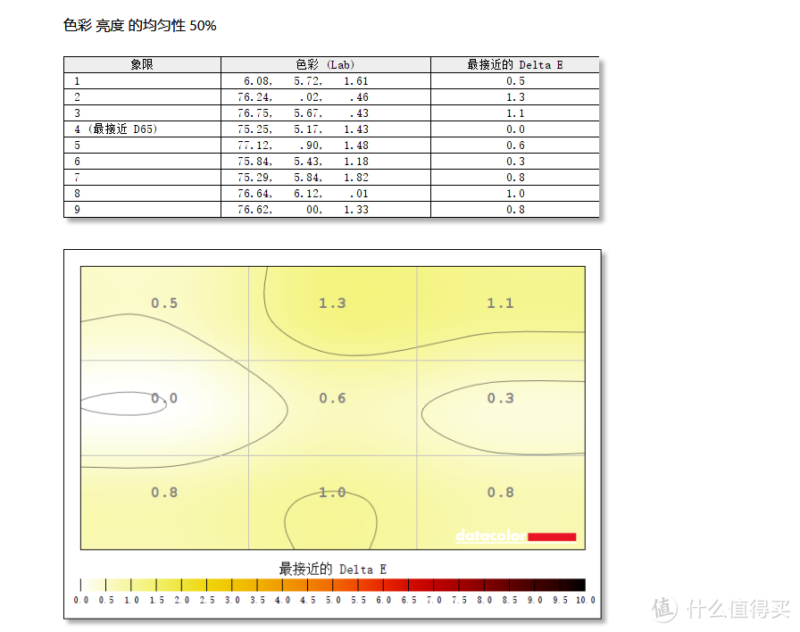 华硕最新款TUF系列 VG27AQ1A