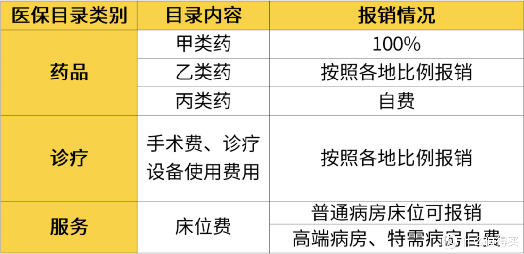 一年几百块就能买到的百万医疗险，怎么买最划算？