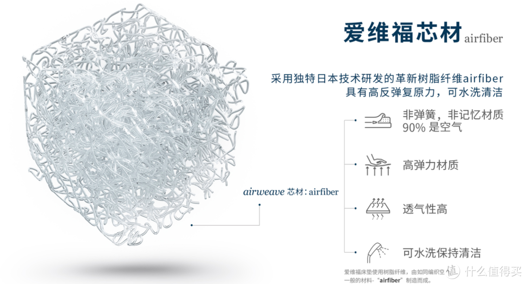 又是一年开学季，宿舍床垫你真的选对了吗？