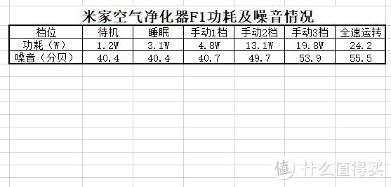 高颜值高性能—米家空气净化器F1晒单&评测