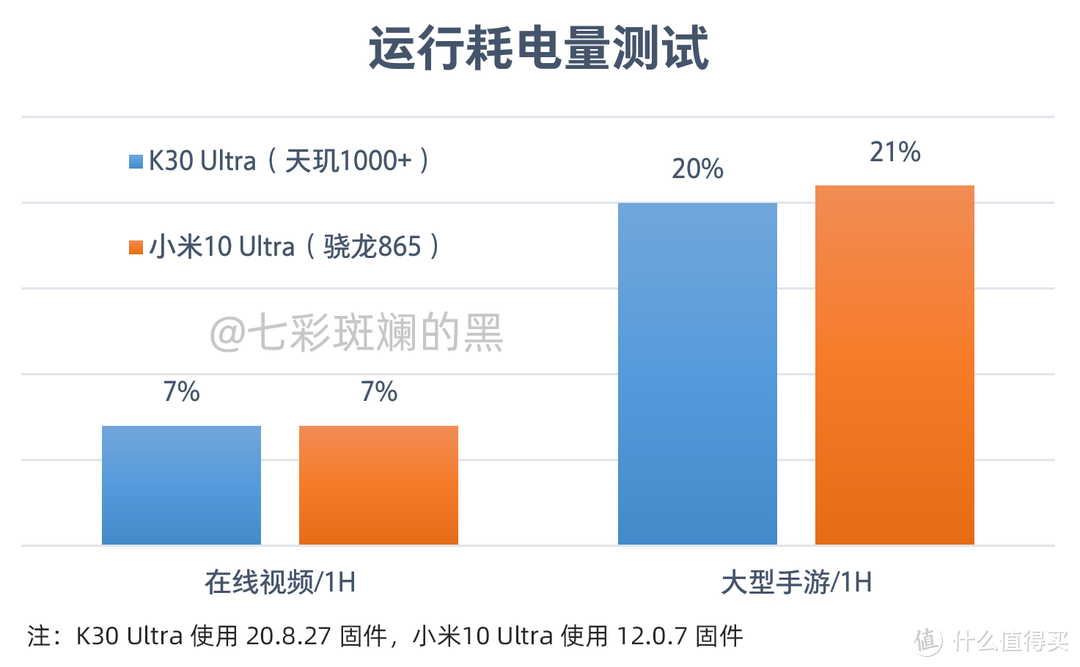 Redmi K30 至尊纪念版评测 | 深究1999背后的“得与失”