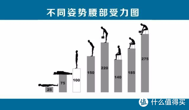 人体工学椅/电脑椅/办公椅高性价比选购推荐（2020年9月）