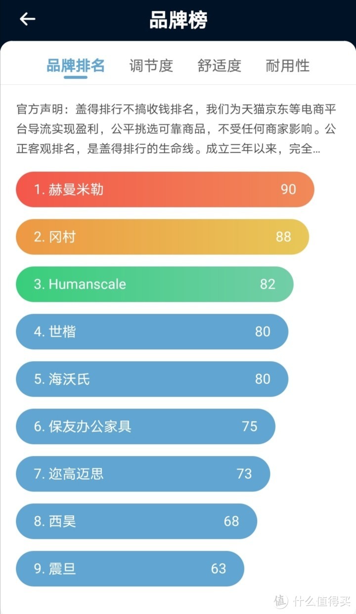 人体工学椅/电脑椅/办公椅高性价比选购推荐（2020年9月）