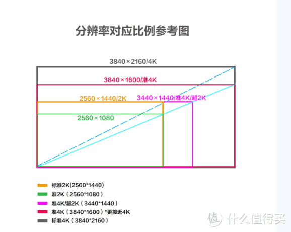 分享LG旗舰款 34GN850上手体验 