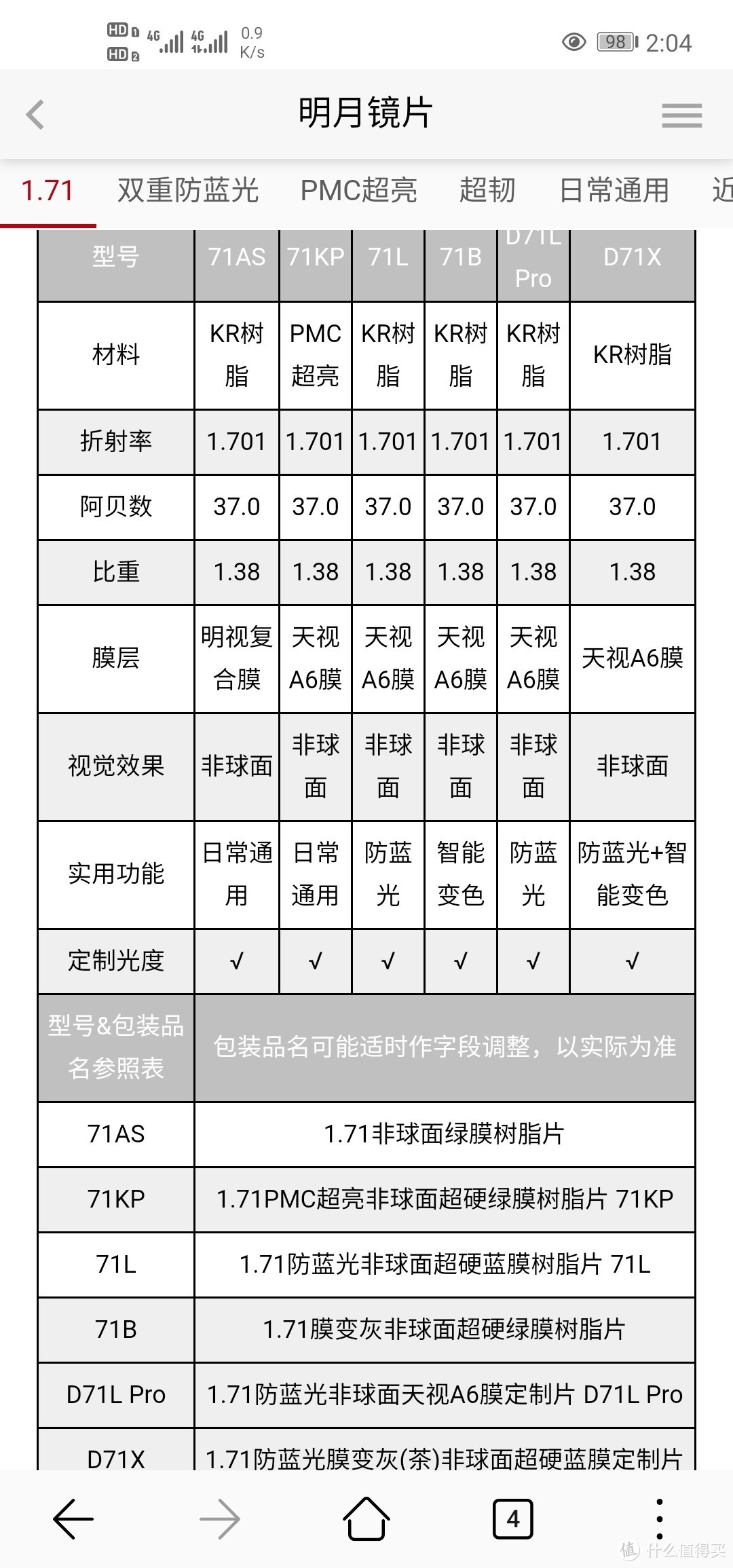 70折射率镜片的猜想