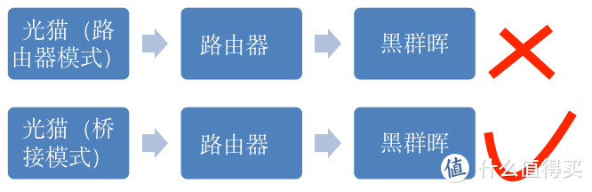 黑群晖打通外网访问-手机app