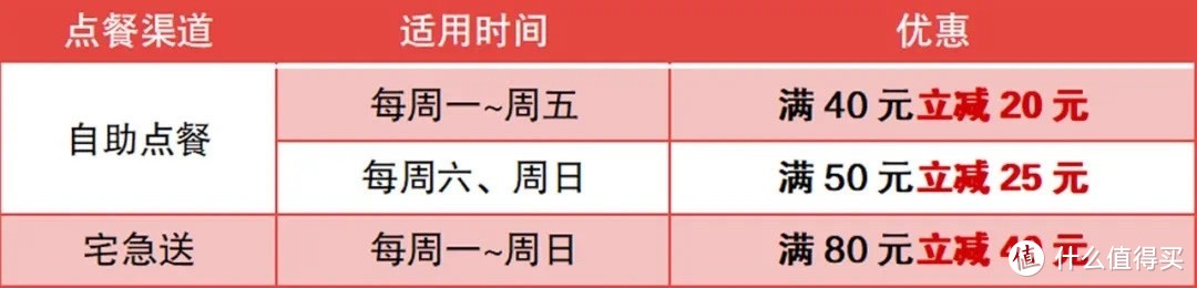 【广东（深圳除外）篇】2020下半年建行信用卡活动小结