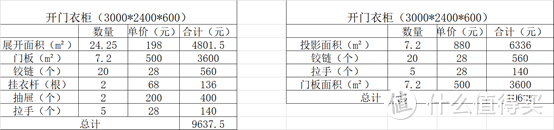 【那个胖师傅】定制家具按投影面积和展开面积到底有啥不同