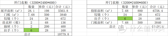 【那个胖师傅】定制家具按投影面积和展开面积到底有啥不同