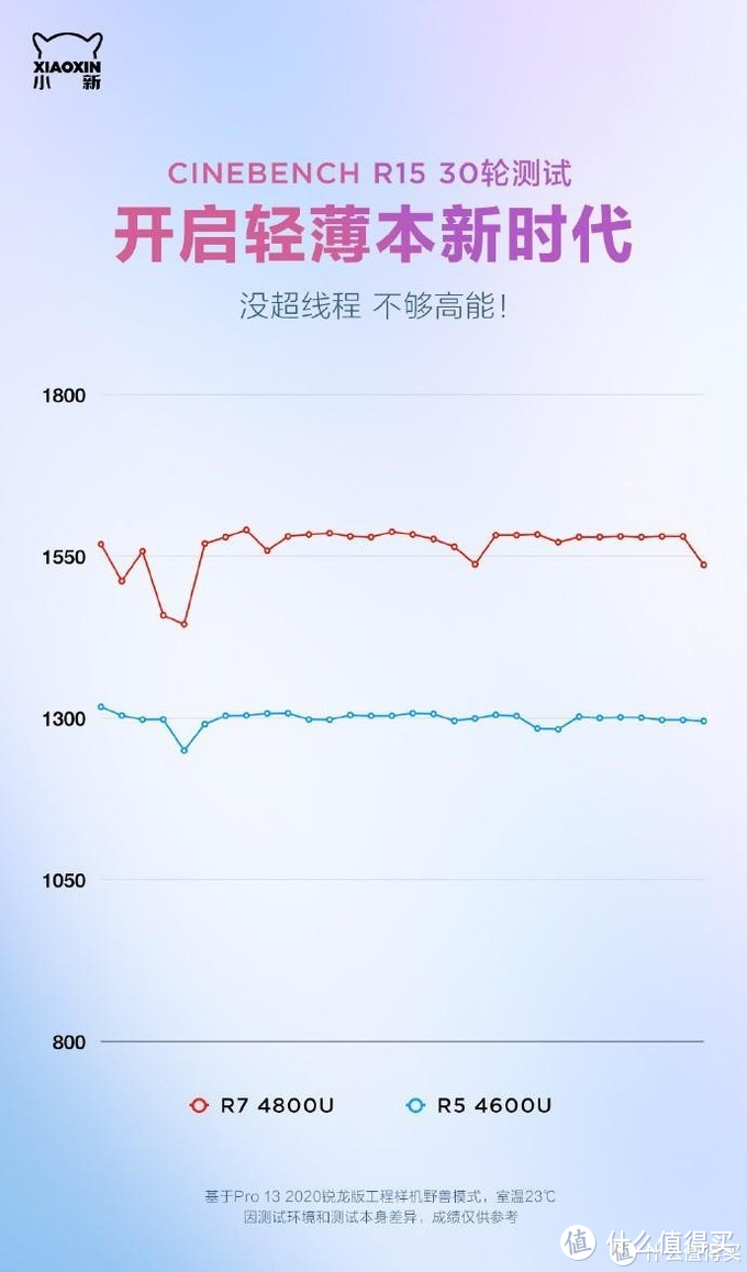 万字90图！喜欢极致轻薄？喜欢大屏的？1kg的笔记本要不要？8000以下值得买的轻薄本全攻略