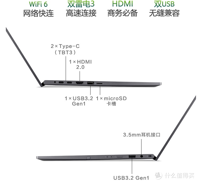 万字90图！喜欢极致轻薄？喜欢大屏的？1kg的笔记本要不要？8000以下值得买的轻薄本全攻略