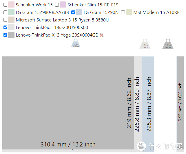 万字90图！喜欢极致轻薄？喜欢大屏的？1kg的笔记本要不要？8000以下值得买的轻薄本全攻略