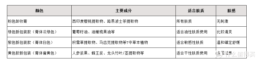 99大促个护囤货折扣攻略——平价好用+买的值！10款无限回购的个护好物推荐！