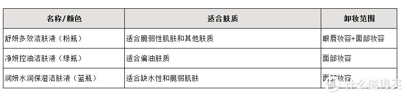 99大促个护囤货折扣攻略——平价好用+买的值！10款无限回购的个护好物推荐！