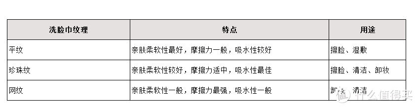 99大促个护囤货折扣攻略——平价好用+买的值！10款无限回购的个护好物推荐！