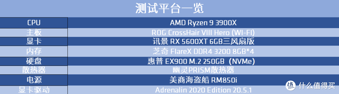 讯景RX 5600 XT 6GB三风扇版显卡实测：真香