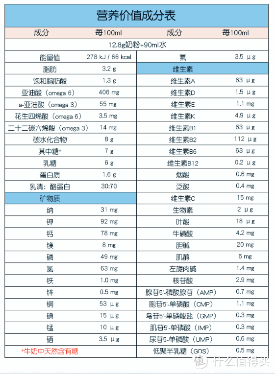 一起来聊聊：进口奶粉如何选？附瑞士国民品牌宾博bimbosan奶粉分享