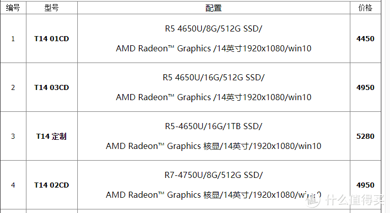 同机型不同渠道可差价千元，你真的买对了吗？联想渠道一览附省钱妙招