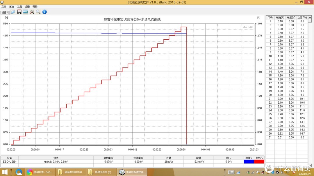 全协议输出，让你随时随地想充就充——奥睿科SLA-CM10充电宝简评