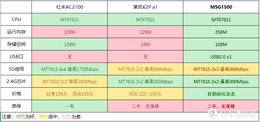 这可能是2020年性价比最高的一款WIFI5路由器了——瑞斯达康MSG1500