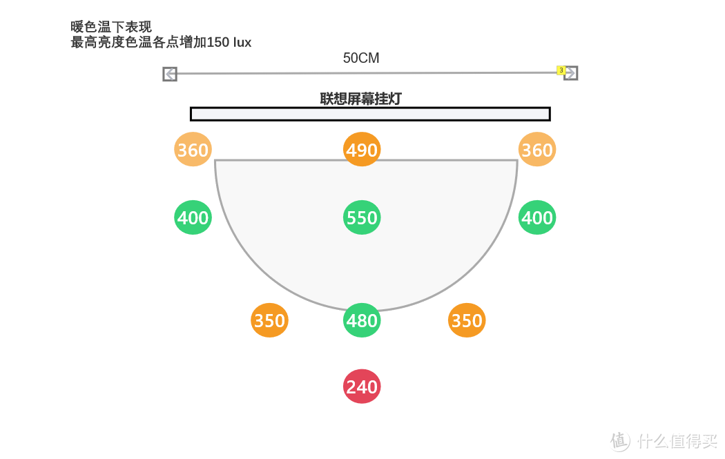 首发：联想VS小米屏幕挂灯对比评测——联想拯救者LEGION Gear、米家显示器挂灯、DIY