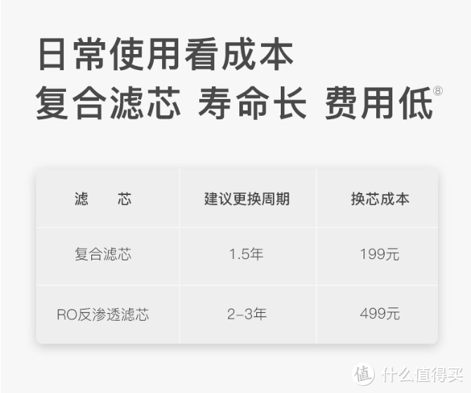 1000G大通量再也不用等待了，352 K10厨下式反渗透净水器