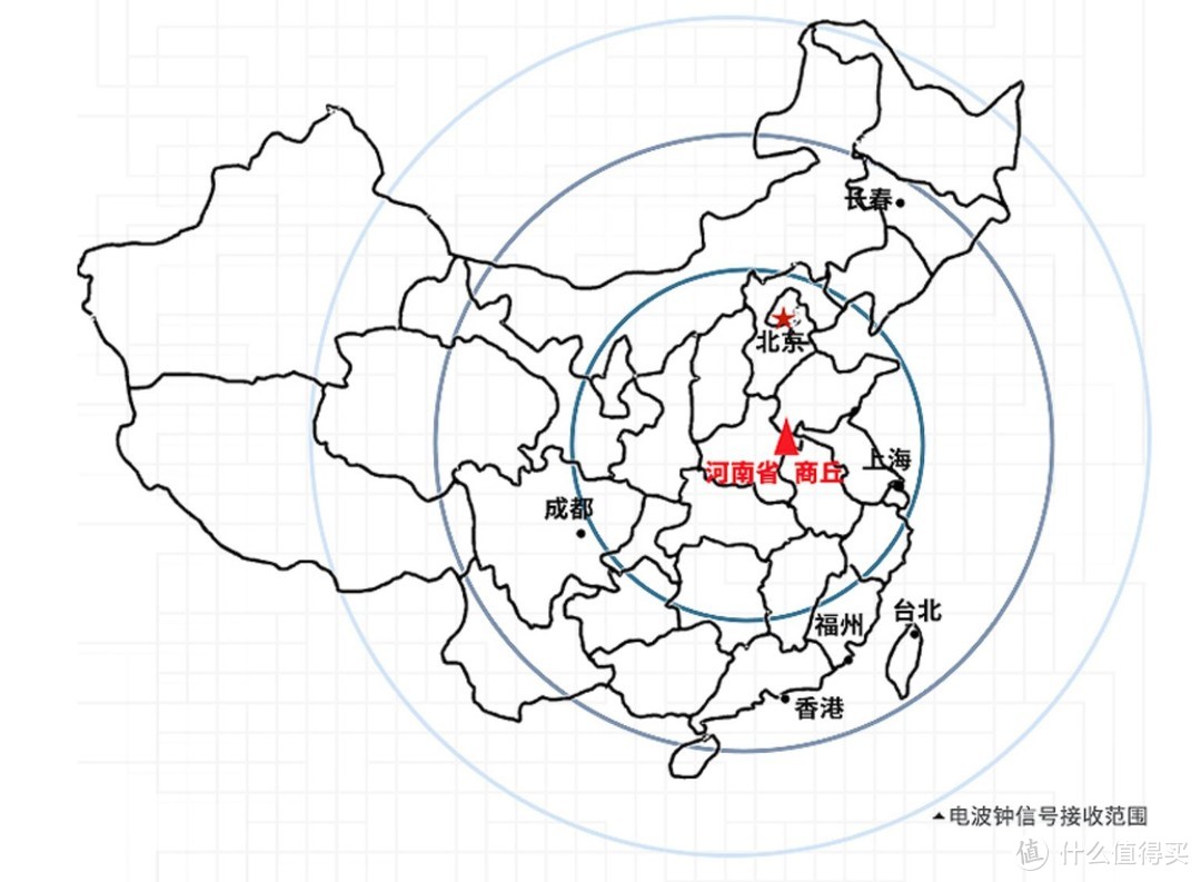 让家里的挂钟更精准-白菜挂钟改装电波对时