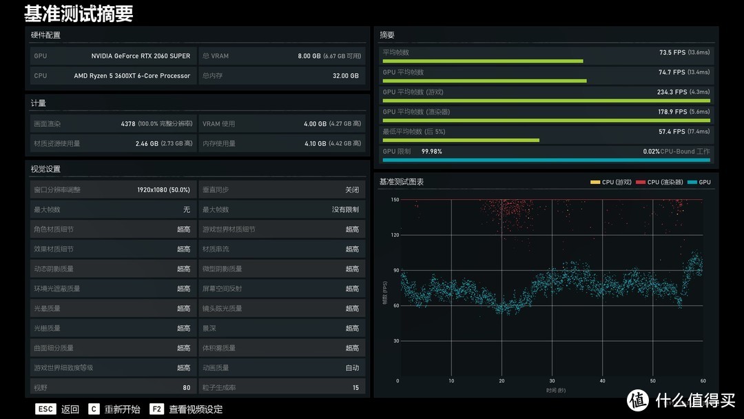 在RTX30显卡发布后 我装机选了RTX20系列