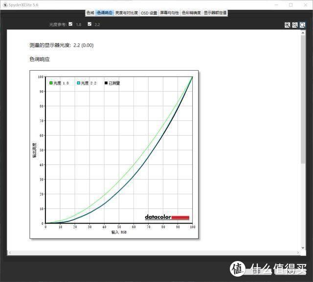 4K显示器哪家强？明基EW3270U两年后还是强者，凭什么？