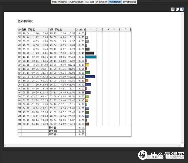 4K显示器哪家强？明基EW3270U两年后还是强者，凭什么？