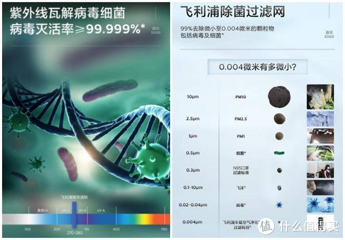 健康先行，主打净化和杀菌的飞利浦车载空气净化器是怎样的体验