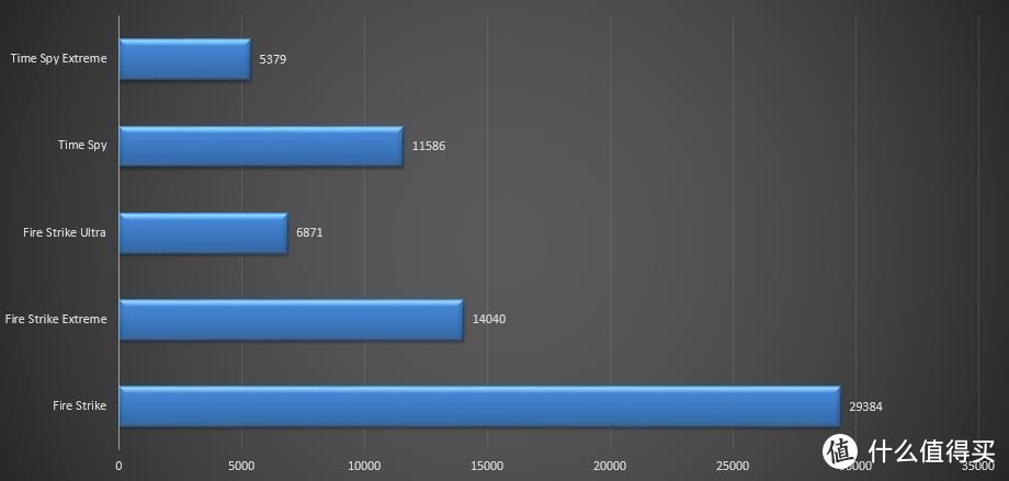 从9600KF升级到10600K，装完发现这可能不是我想要的i5