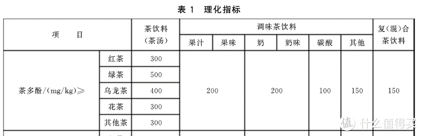 无糖茶饮料的推荐榜，根据真金白银的购买频率排名