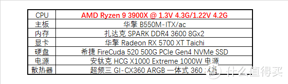 极致性价比的一款 B550 ITX 主板！华擎 B550M-ITX/ac 拆解评测