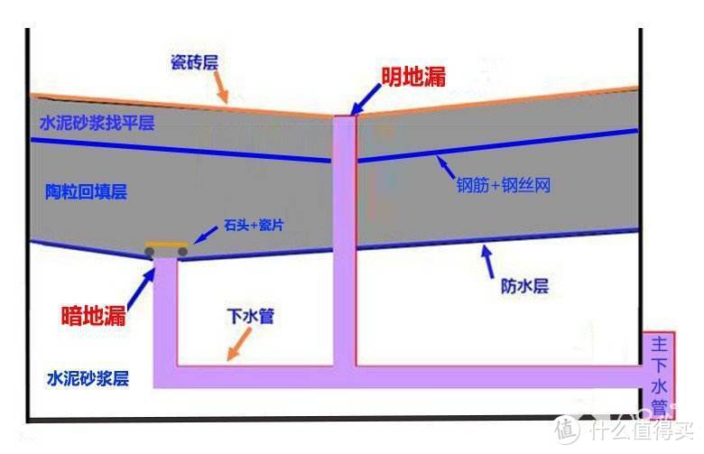 暗地漏示意图