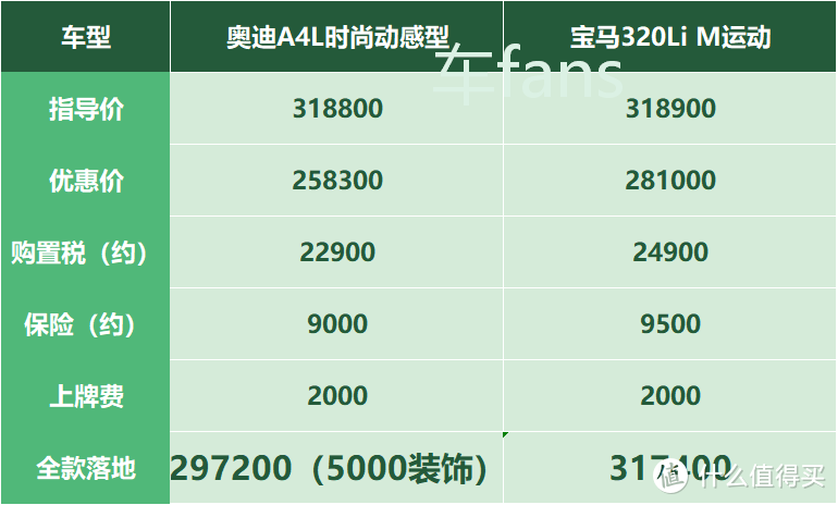 奥迪A4L：上市5个月降价19%，MMI旋钮变深坑放个茶叶蛋