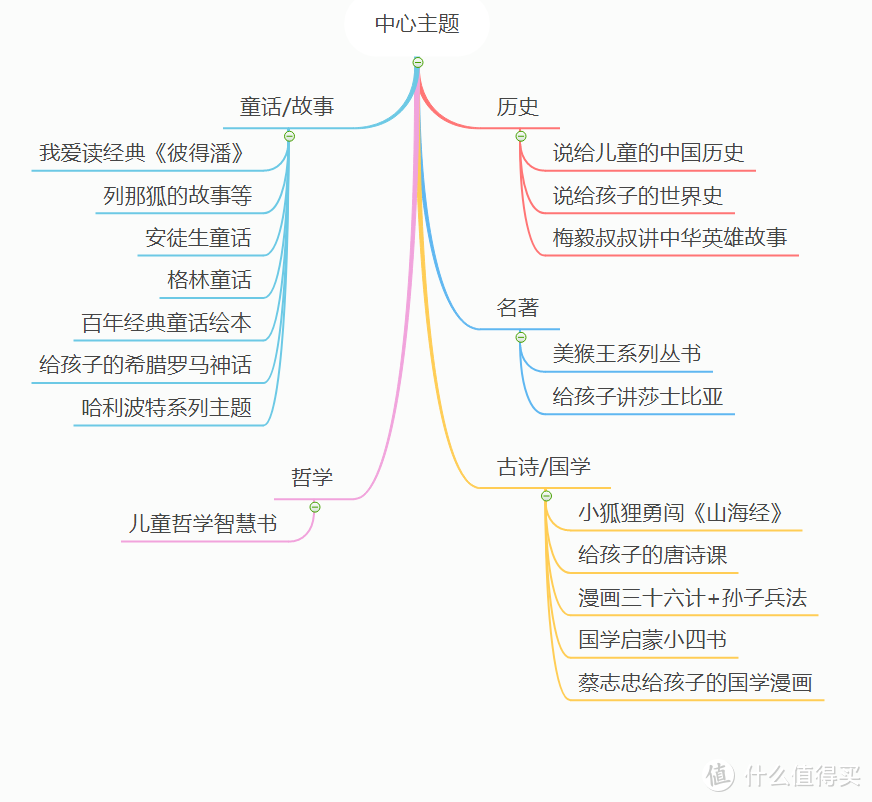 3-10岁这样读名著—让孩子为高考作文轻松打基础