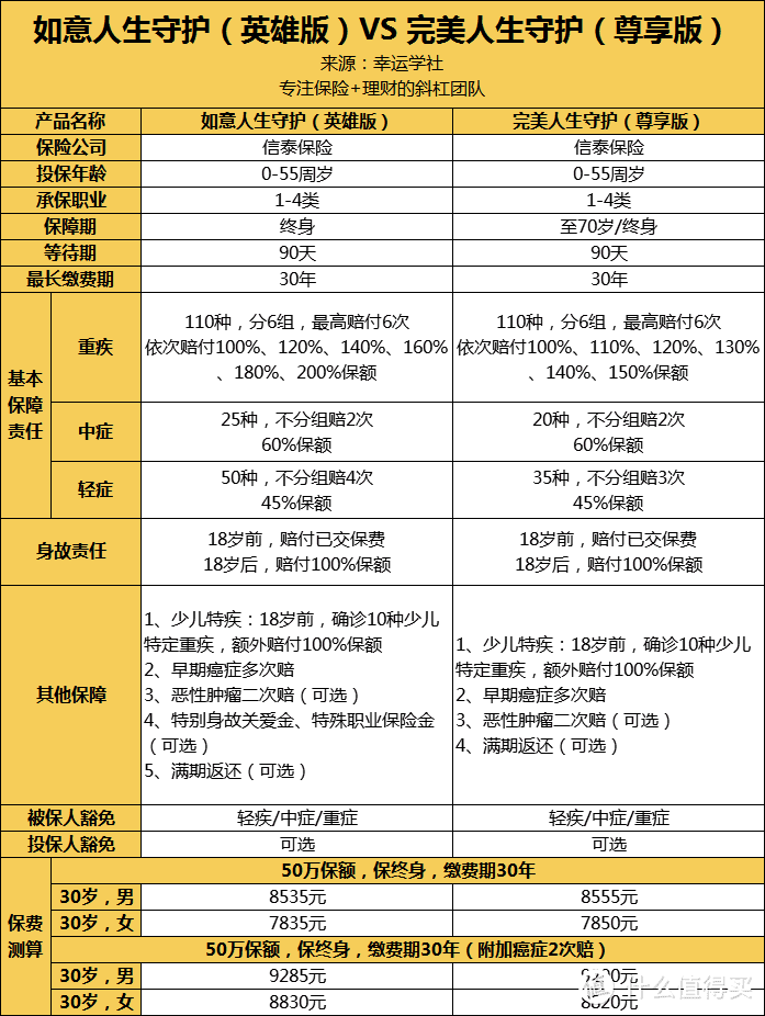 如意人生守护（英雄版）怎么样，值不值得买？